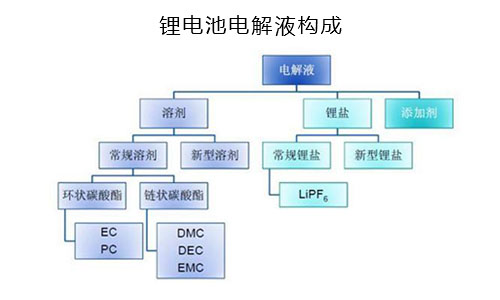 电解液组成.jpg