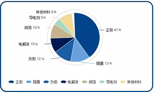 尊龙凯时包质料组成.jpg