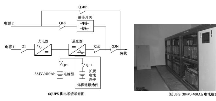 磷酸铁尊龙凯时在UPS中的应用.png