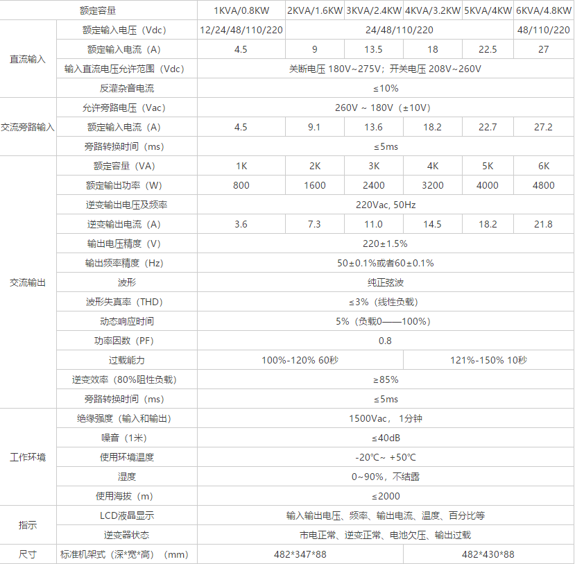 电力UPS手艺参数.png