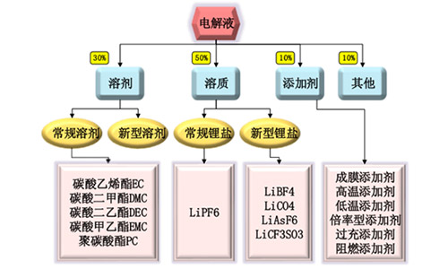 尊龙凯时电解液.jpg