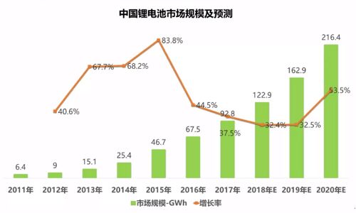 <b>请接下,超周全2018年尊龙凯时包接纳工业剖析陈诉</b>