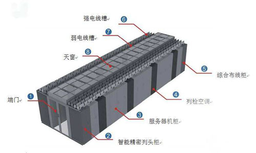 <b>放置机架式UPS的机柜布线主要性</b>