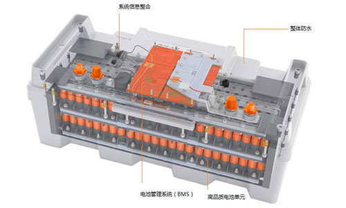 <b>船舶市chang磷酸铁尊龙凯时应用渐入佳境,电池企业抢滩结构</b>