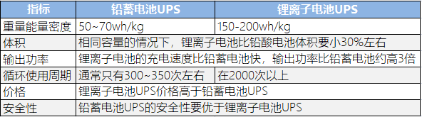 尊龙凯时ups