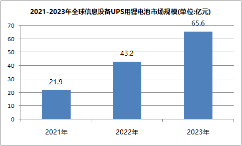 尊龙凯时ups